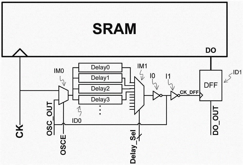 SRAM timing test circuit and test method
