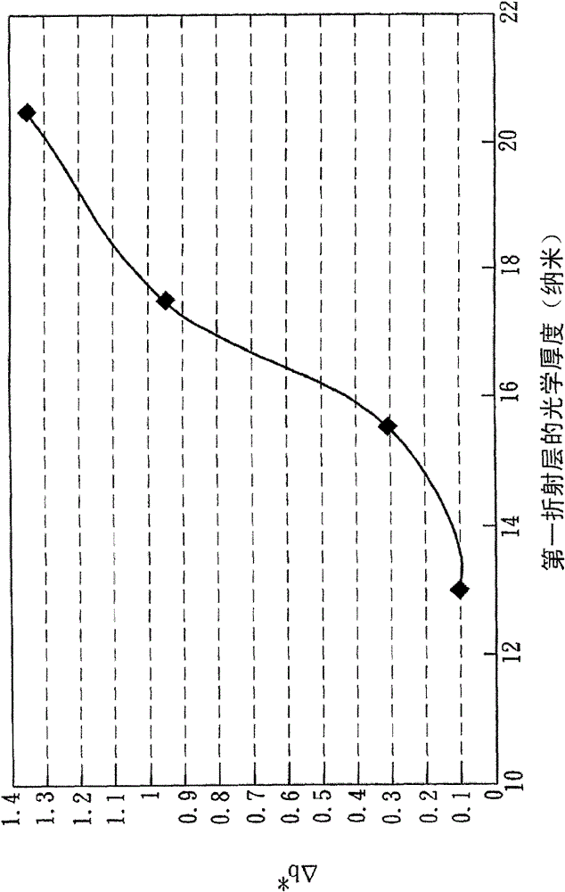 Membrane with uniform chroma