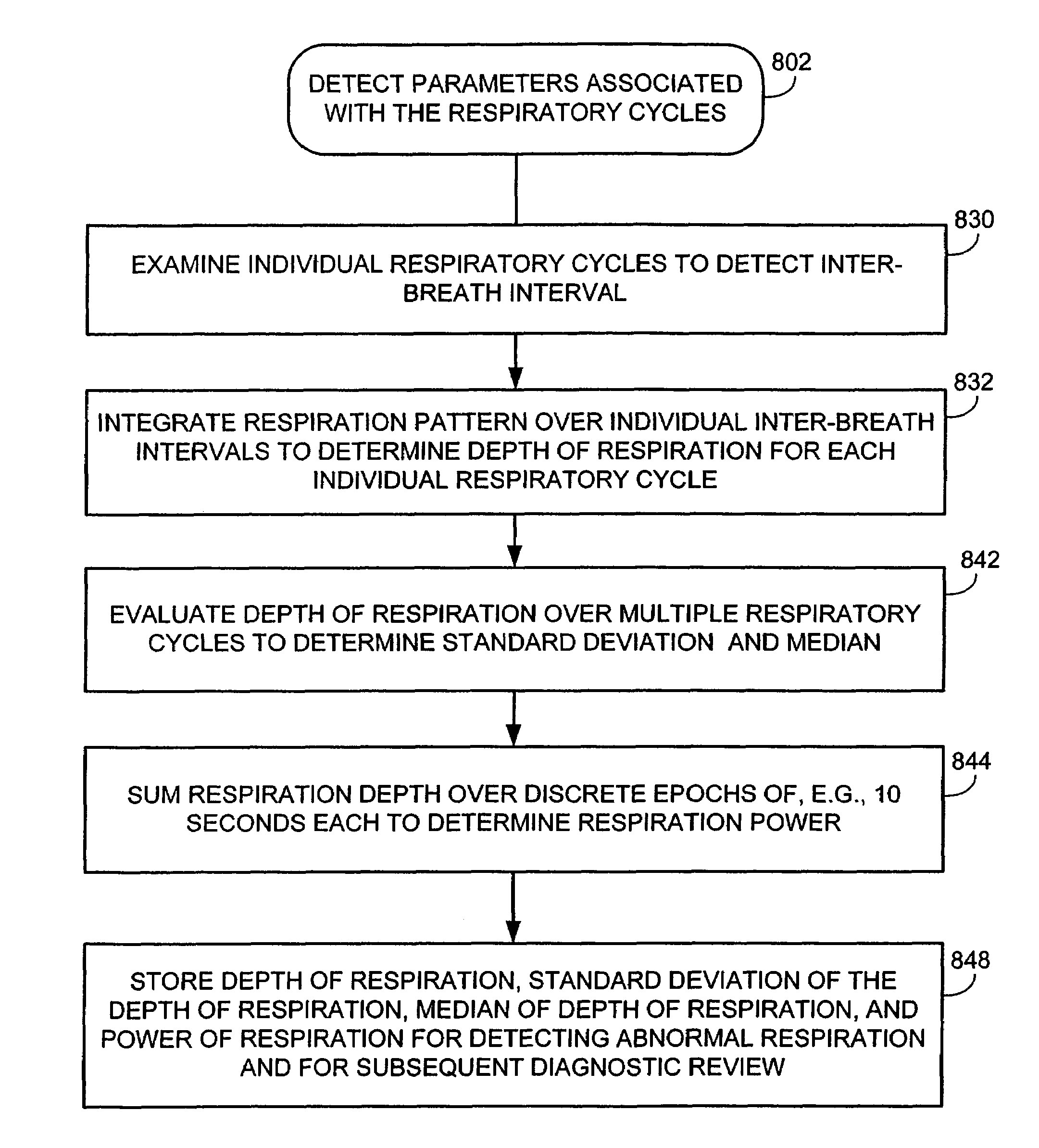 System and method for detecting abnormal respiration via respiratory parameters derived from intracardiac electrogram signals