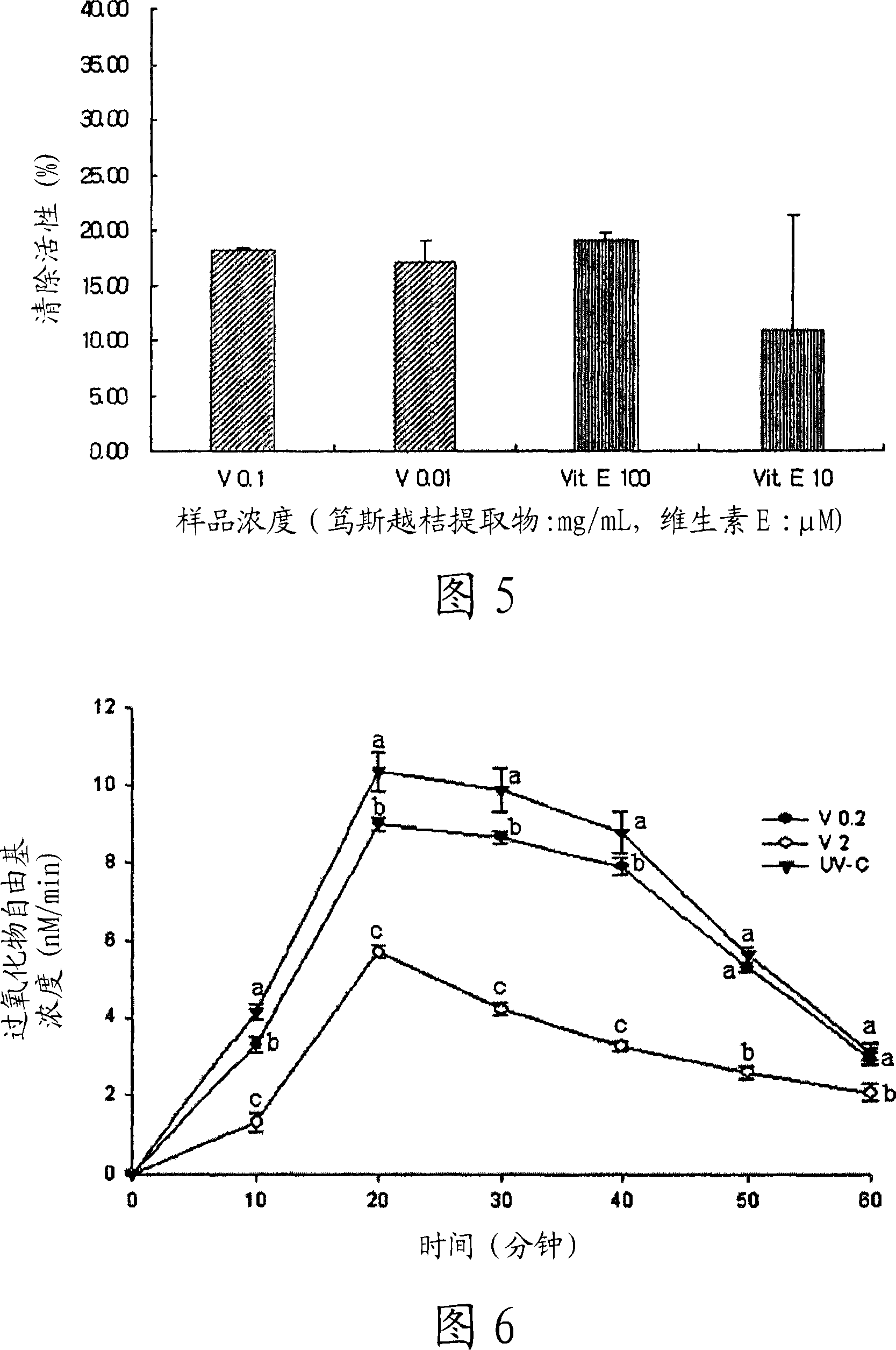 Skin-condition improving composition comprising vaccinium uliginosum extract and method for preparation thereof