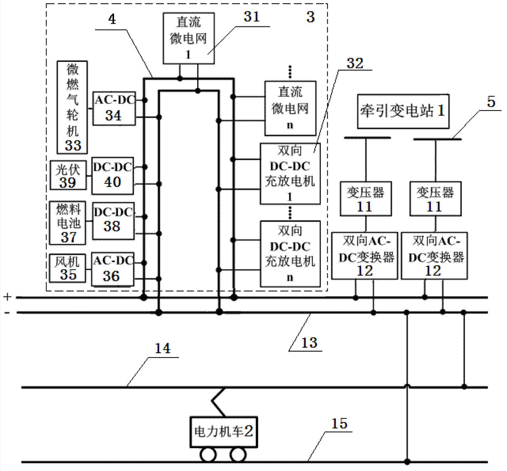 Bidirectional interactive type DC (direct-current) traction power supply system base on new energy