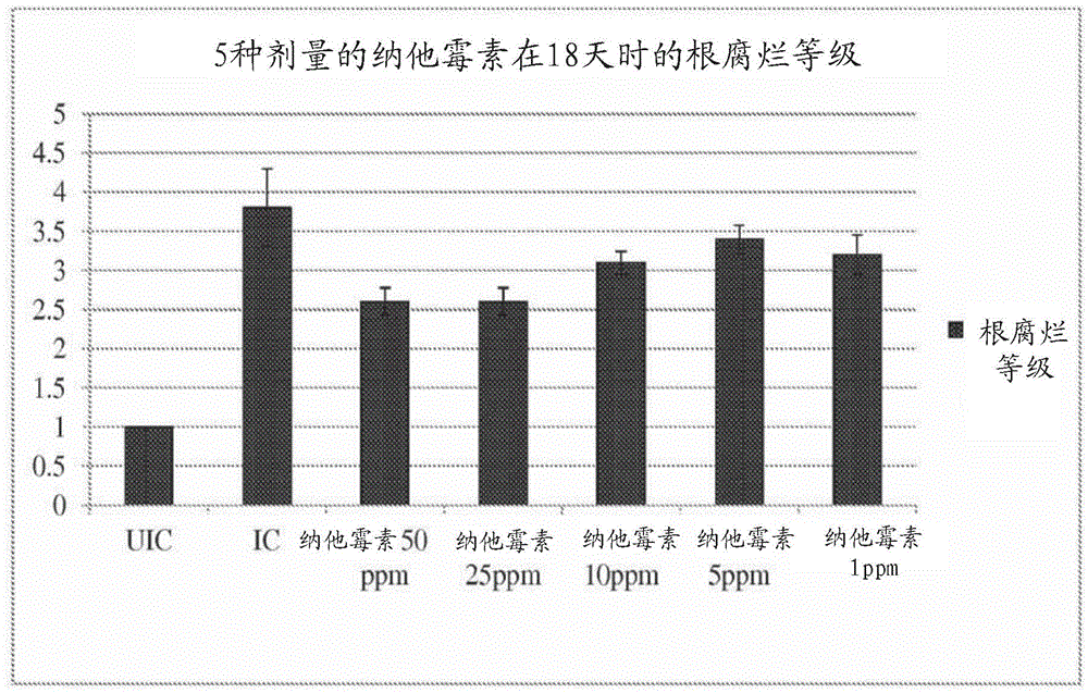 Methods of controlling fungal pathogens using polyene fungicides