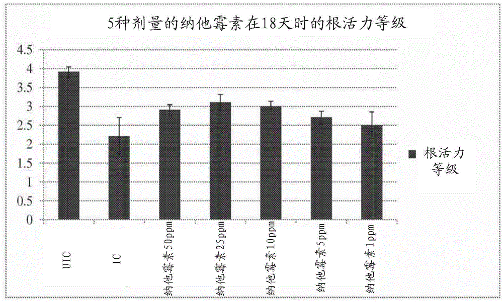 Methods of controlling fungal pathogens using polyene fungicides