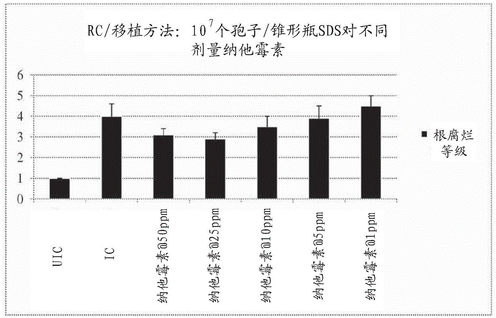 Methods of controlling fungal pathogens using polyene fungicides