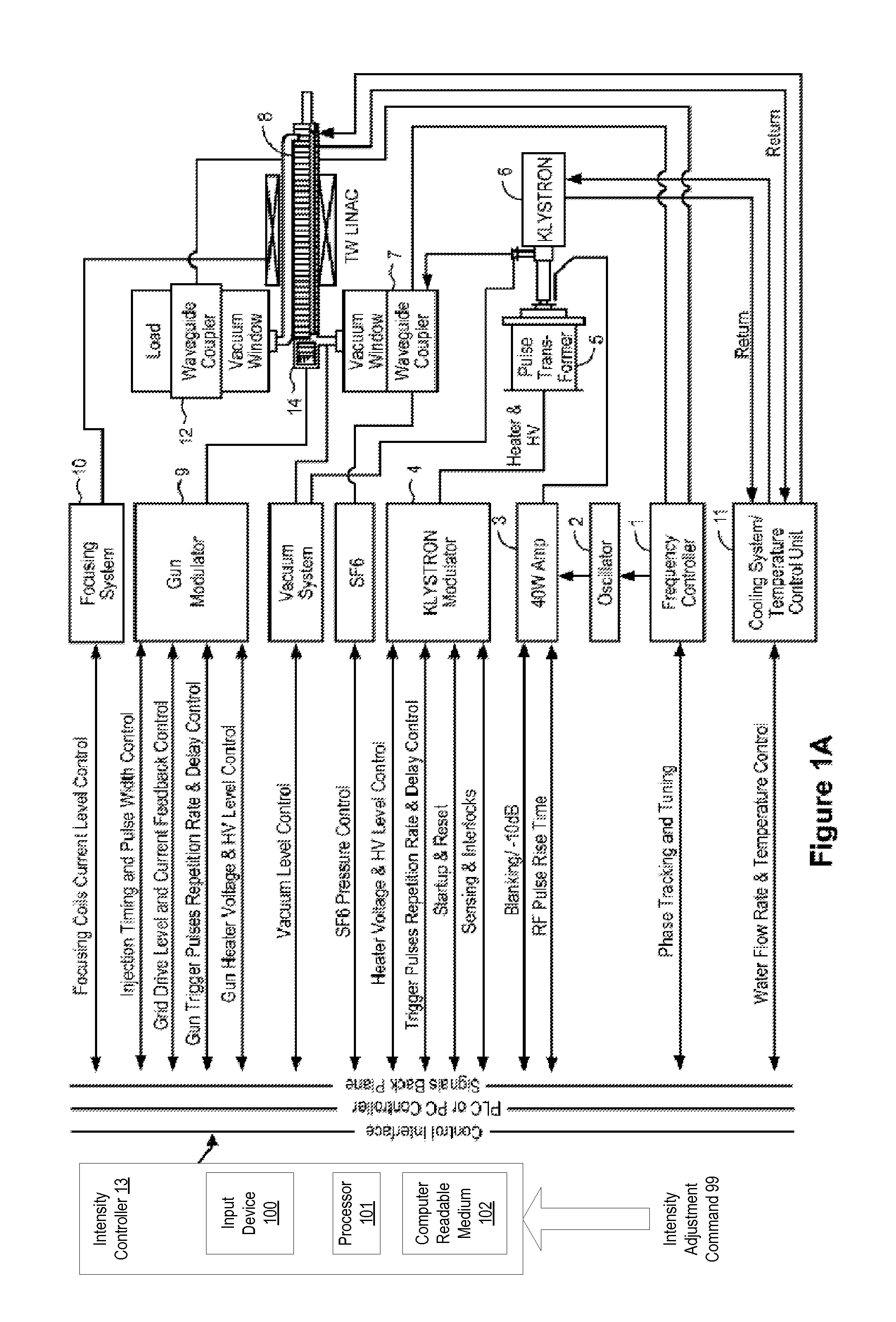 Traveling wave linear accelerator based x-ray source using pulse width to modulate pulse-to-pulse dosage