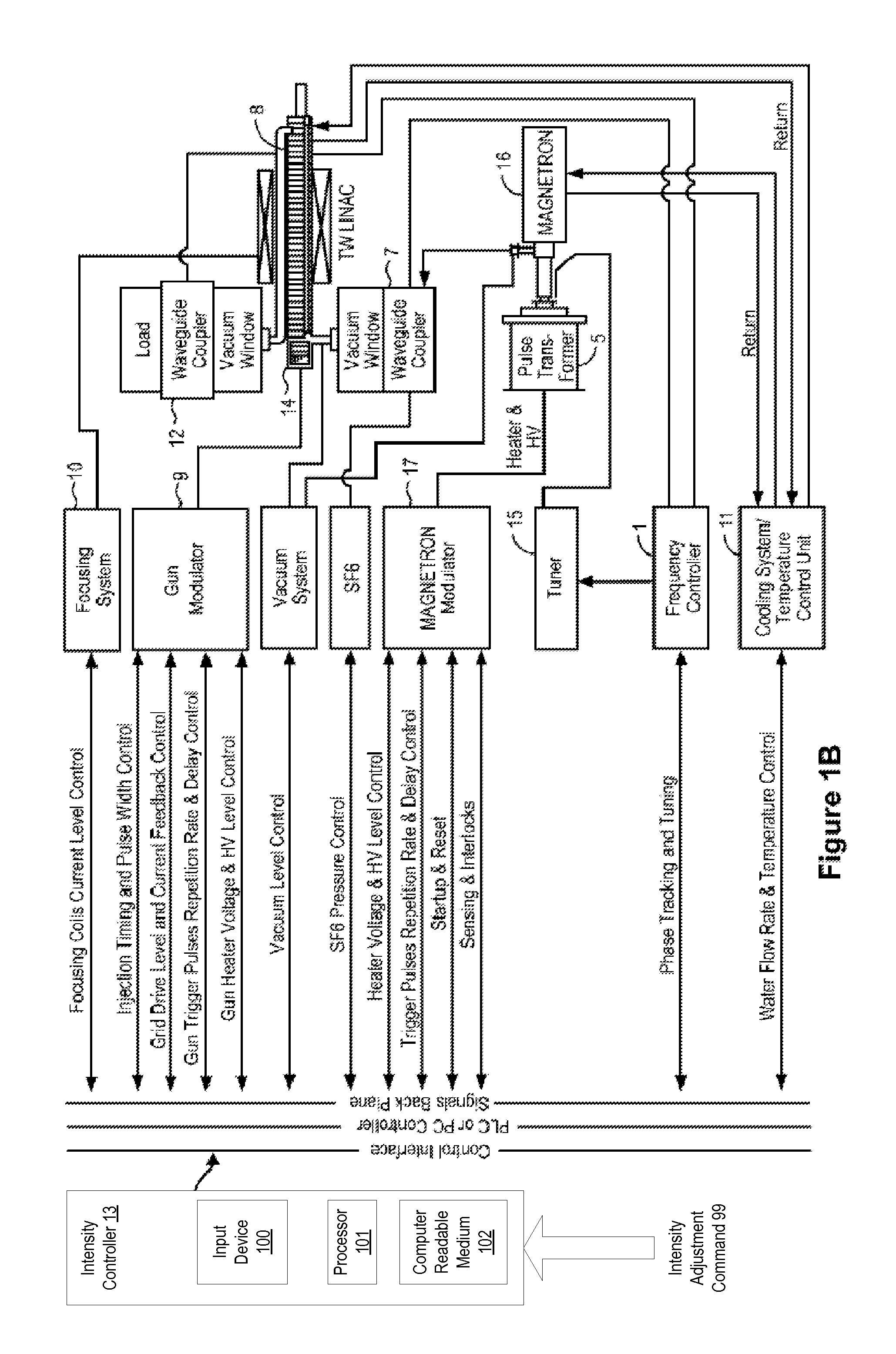 Traveling wave linear accelerator based x-ray source using pulse width to modulate pulse-to-pulse dosage