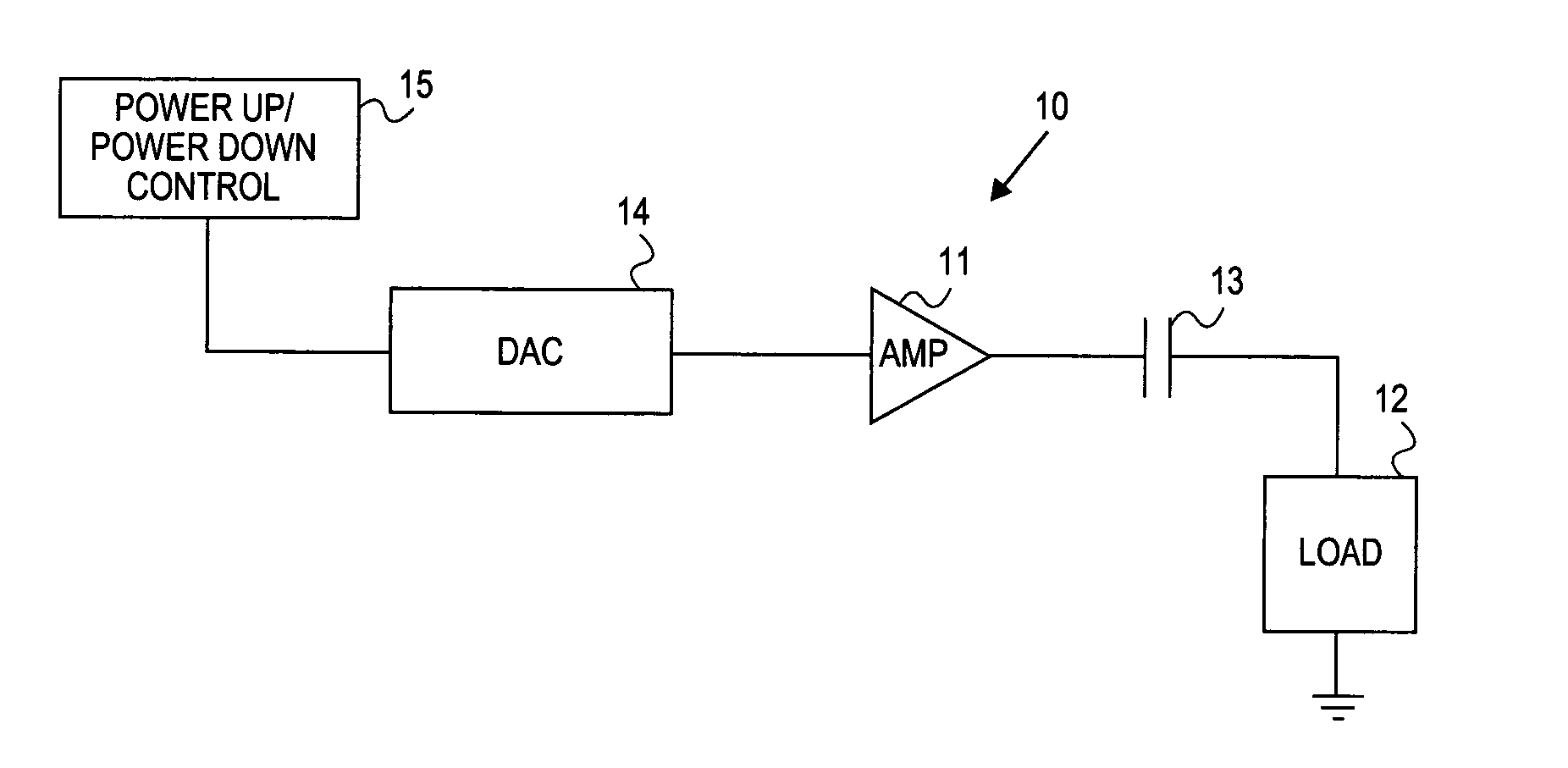 Pop and click reduction using DAC power up and power down processing