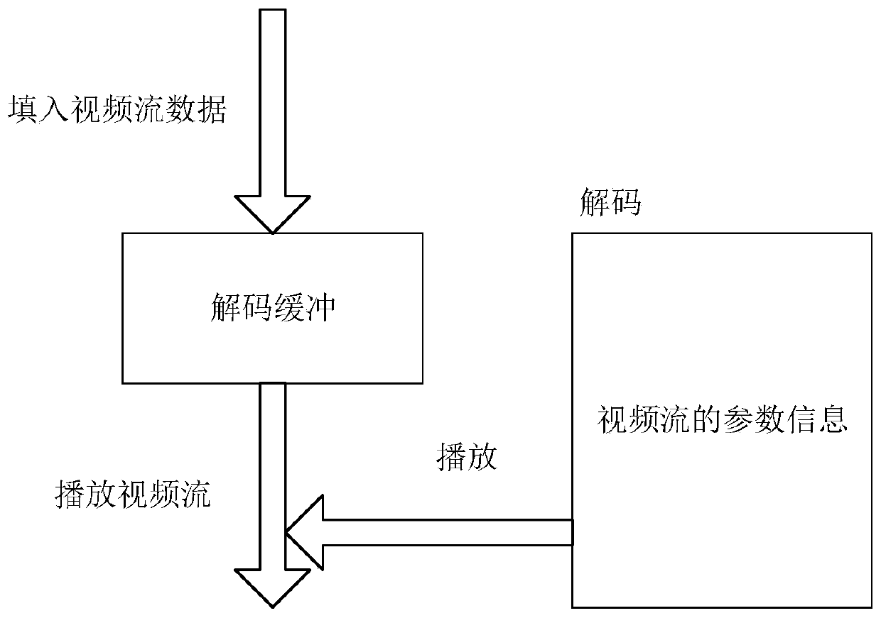 Optimization method and system for player channel switching, storage medium and player
