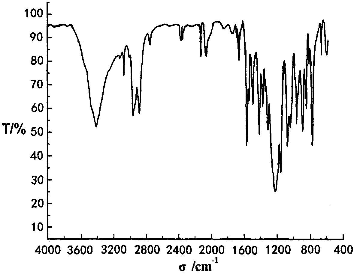 A kind of triazine macromolecule halogen-free flame retardant char-forming agent compound and preparation method thereof