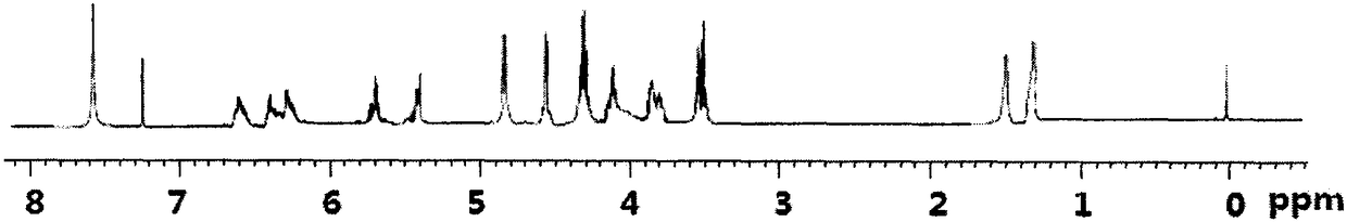 A kind of triazine macromolecule halogen-free flame retardant char-forming agent compound and preparation method thereof