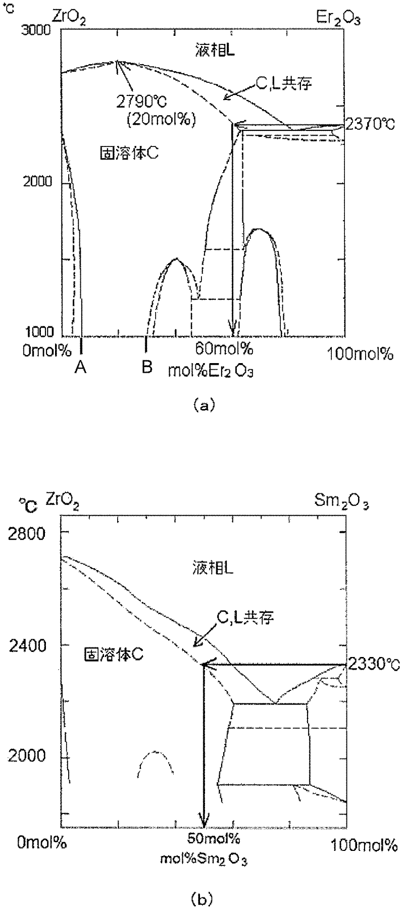 Tungsten electrode material and thermal electron emission current measurement device