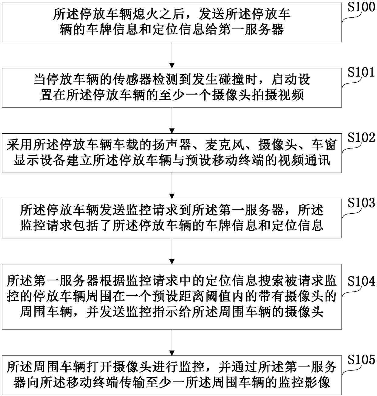 Method, system, device and storage medium for video communication after collision of parked vehicles