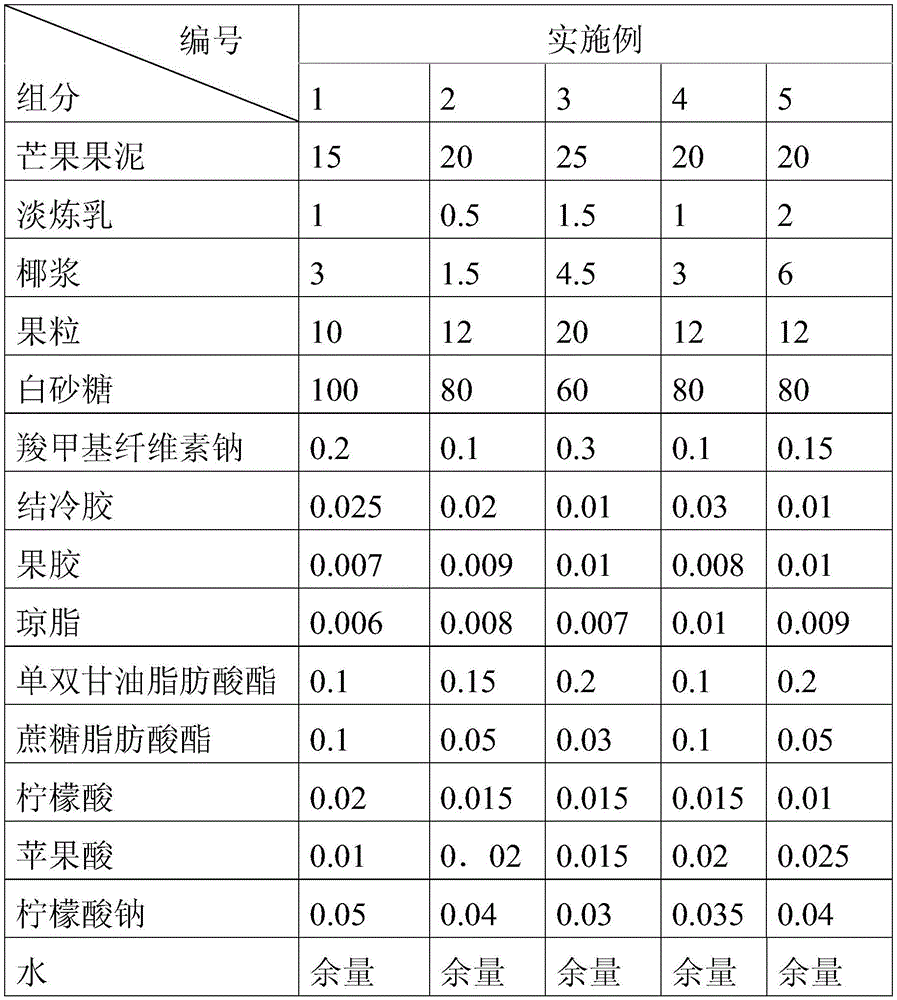 High-stability mango and coconut milk beverage containing fruit granules and preparation method thereof