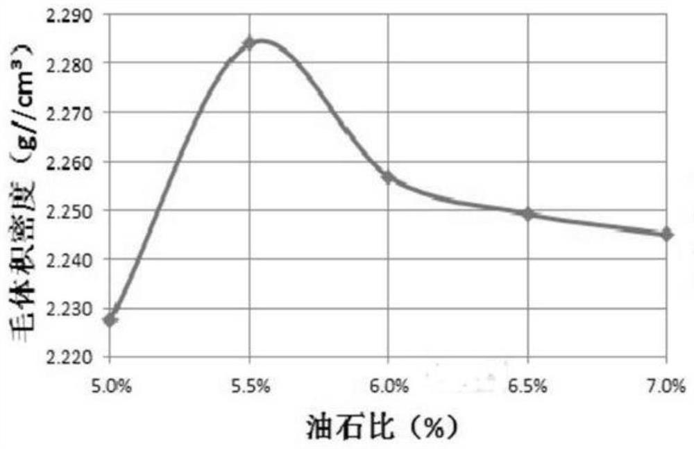 Ultrathin overlay asphalt mixture, preparation method thereof and application in pavement maintenance ultrathin overlay