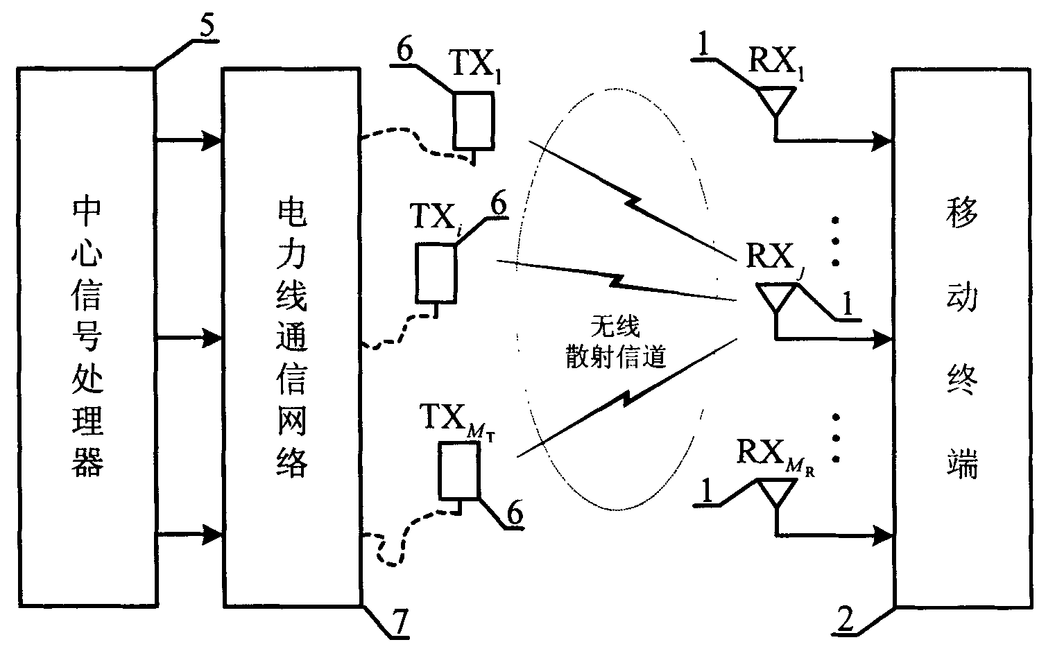 Distributed multi-input multi-output public mobile communication system based on electric line