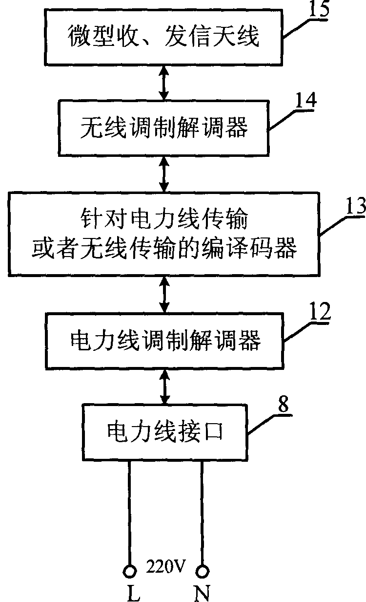 Distributed multi-input multi-output public mobile communication system based on electric line