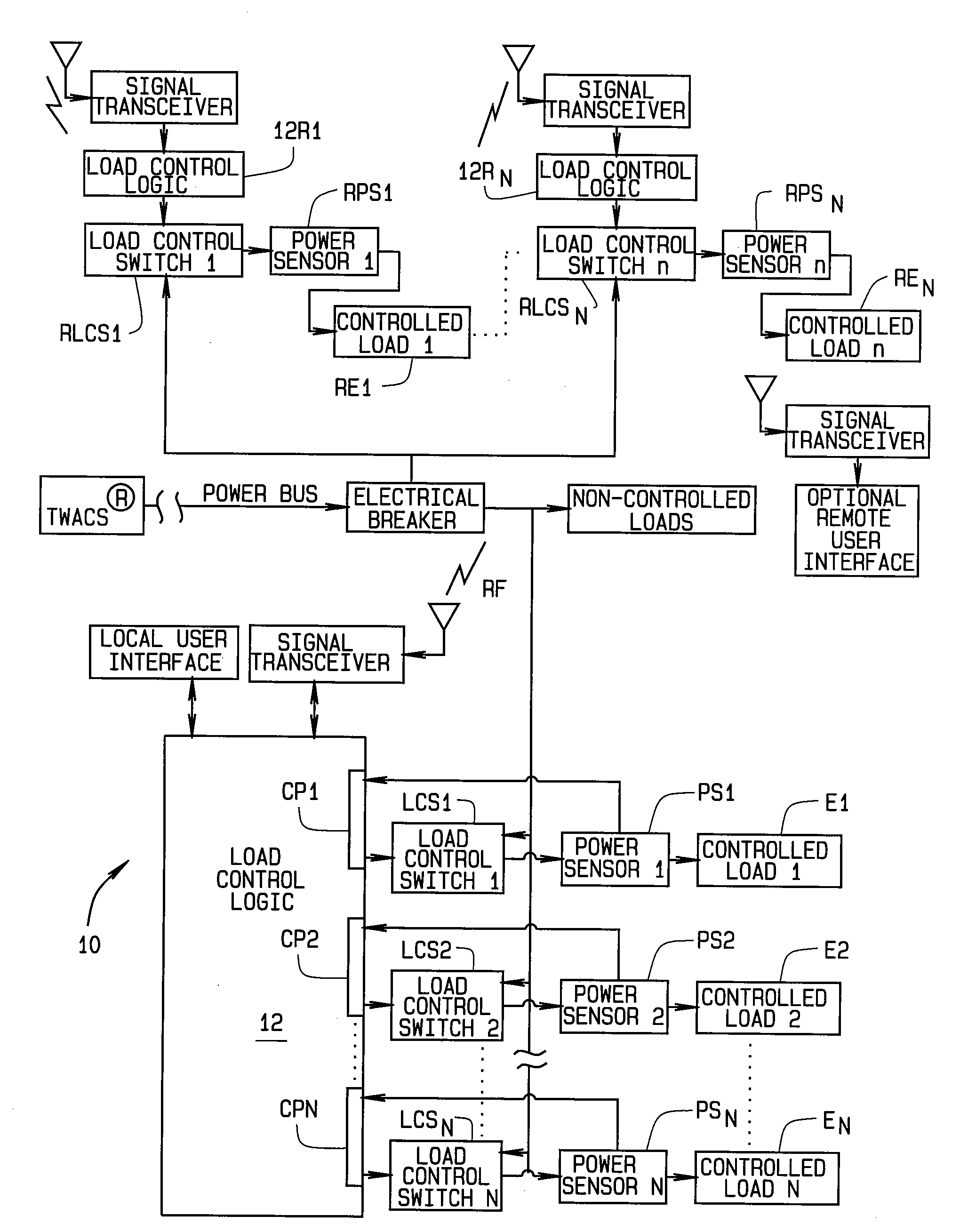 Method for load control using temporal measurements of energy for individual pieces of equipment