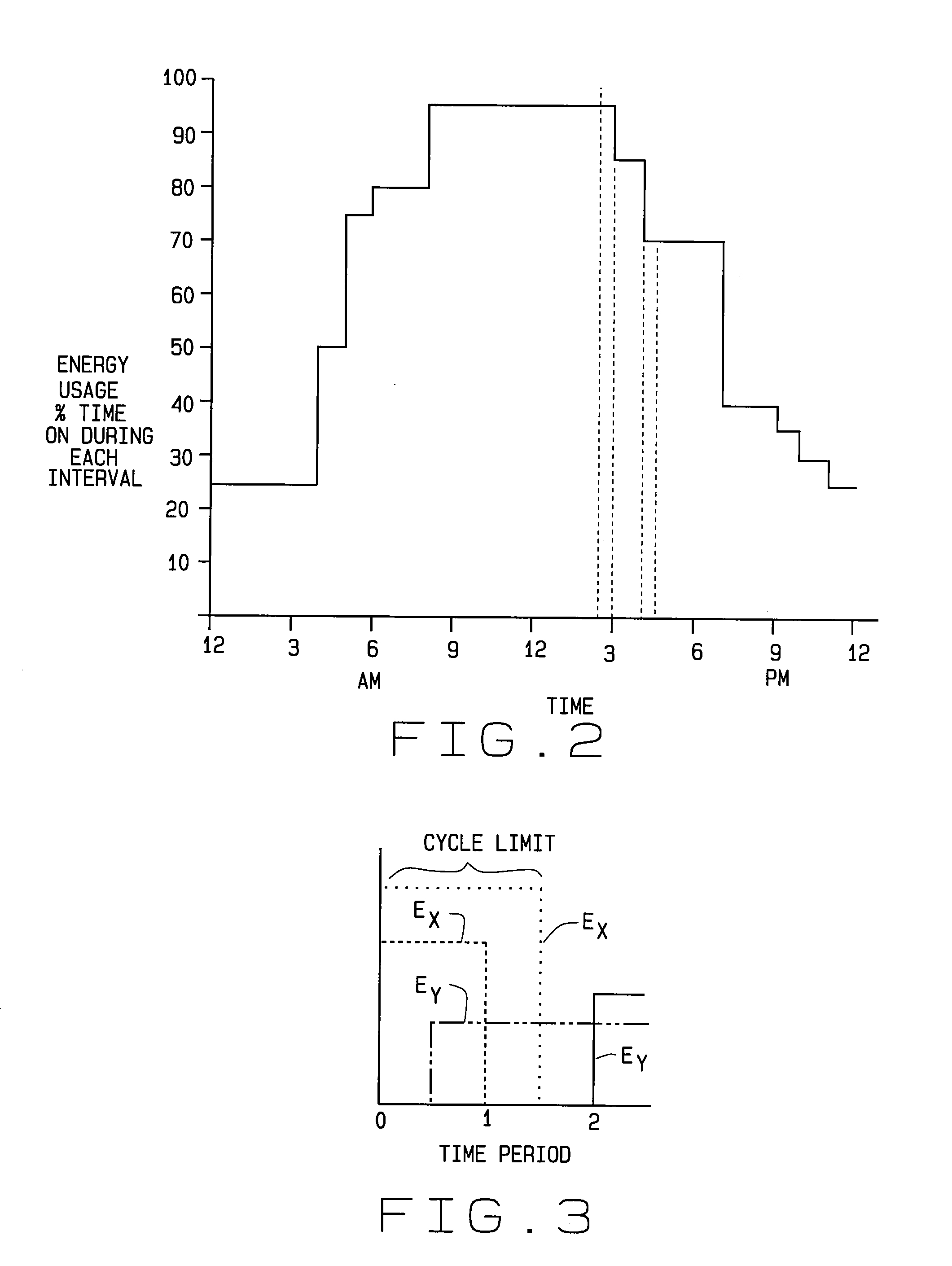 Method for load control using temporal measurements of energy for individual pieces of equipment