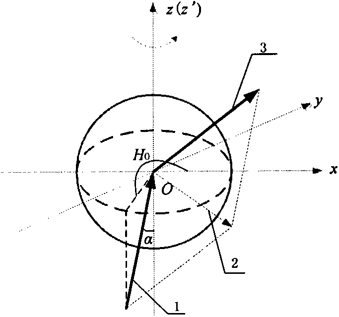 A Comprehensive Correction Method for Geometric Angle Error of Laser Tracker