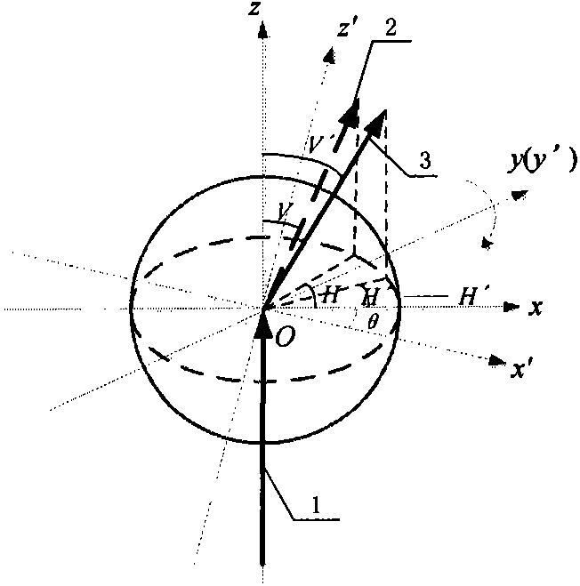 A Comprehensive Correction Method for Geometric Angle Error of Laser Tracker