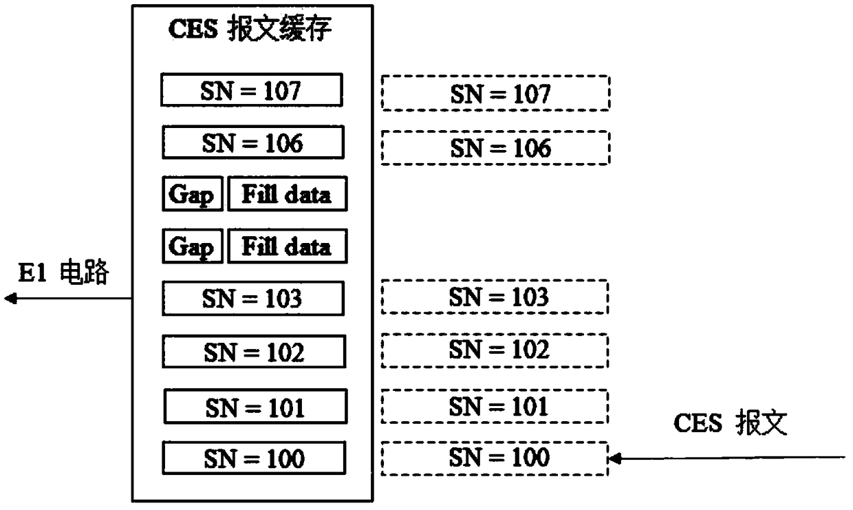 Lossless transmission method of CES (Circuit Emulation Service)