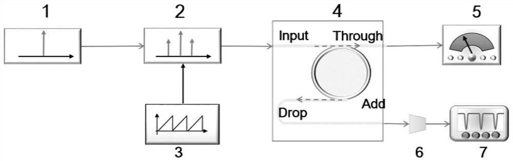 Tunable ultra-fast rate dark pulse generation device and method