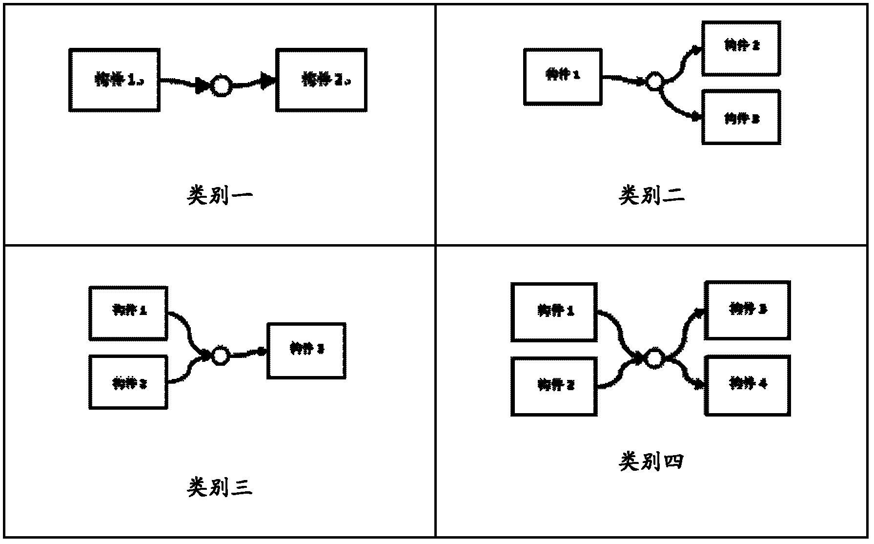 Method for acquiring ADL (architecture description language) and modeling tool