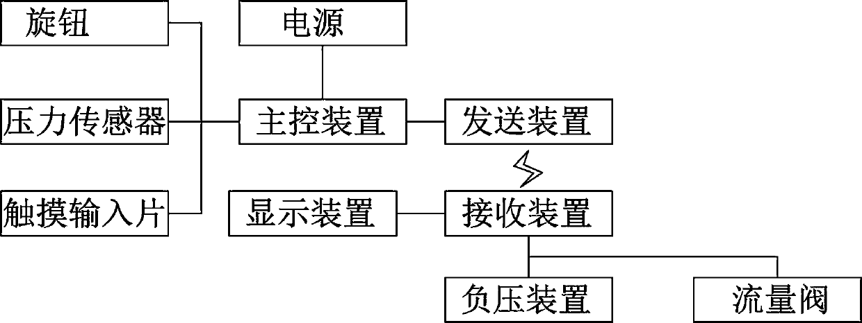 Intelligent vacuum aspiration controlling system