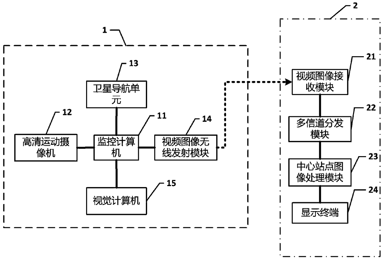 UAV image monitoring and transmission system