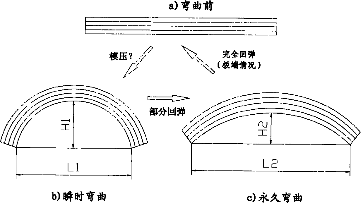 Method for manufacturing curved laminated veneer lumber