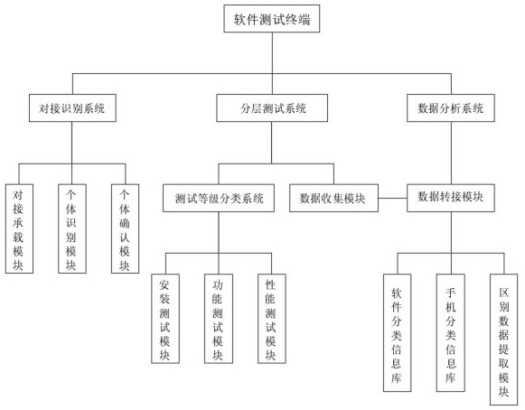 Software interaction test system