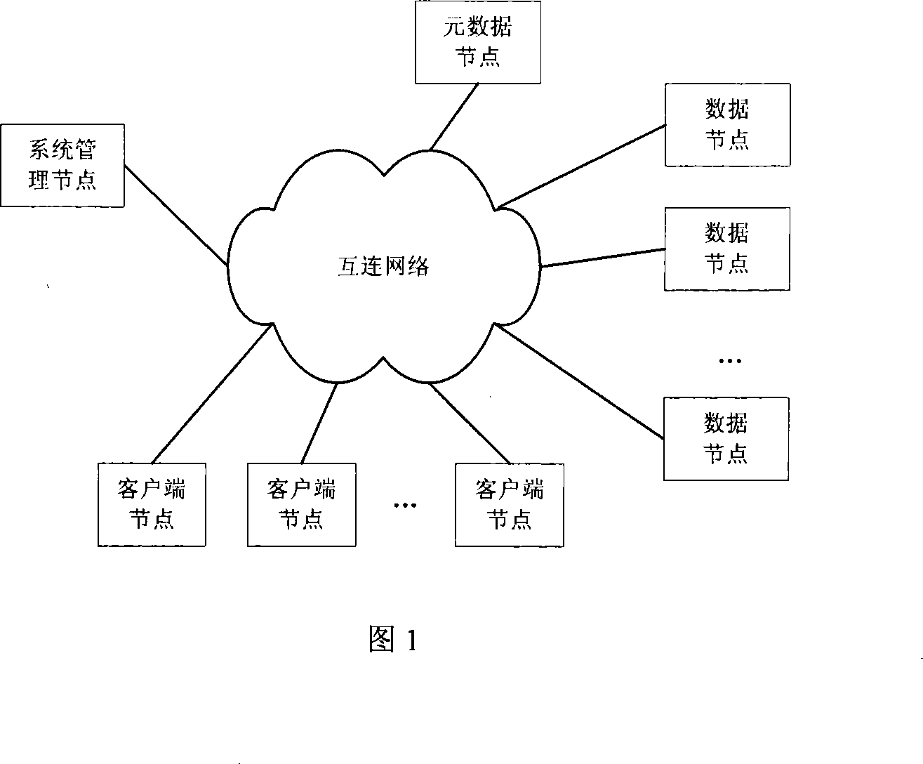 A multi-availability mechanism coexistence framework of concurrent storage system