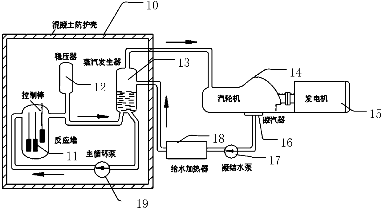Nuclear reactor passive balance system and nuclear reactor passive balance method