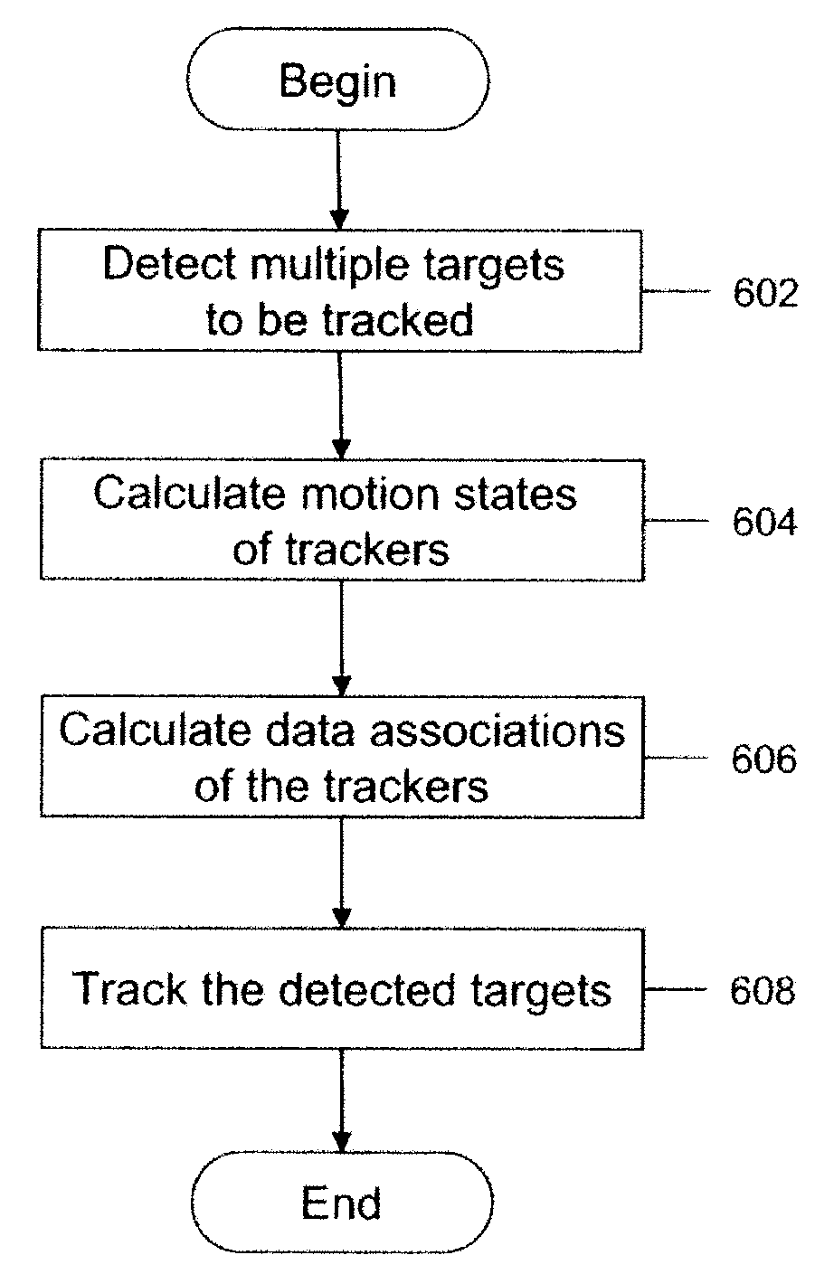 Method and system for distributed multiple target tracking
