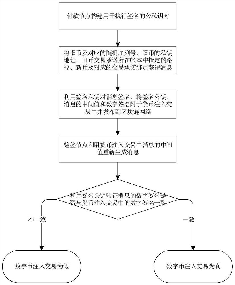 Private transaction generation and verification method and system based on block chain