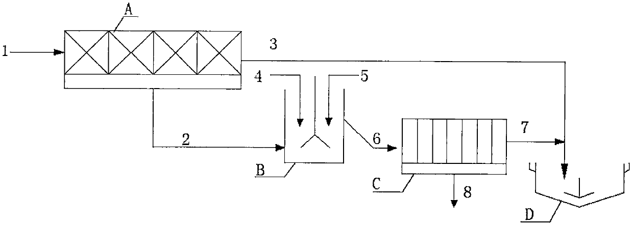 Novel technology for flocculation, pressure filtration and dehydration of flotation clean coal