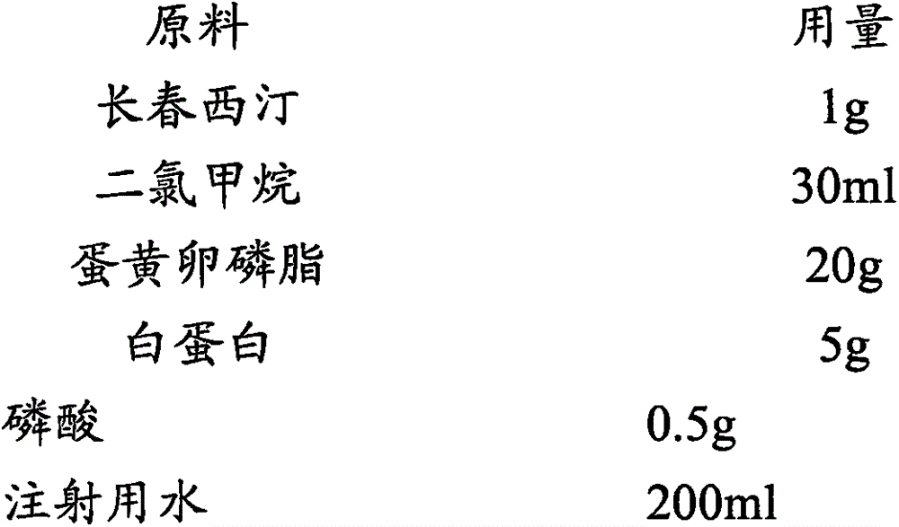 Vinpocetine freeze-dried preparation for injection and preparation method thereof