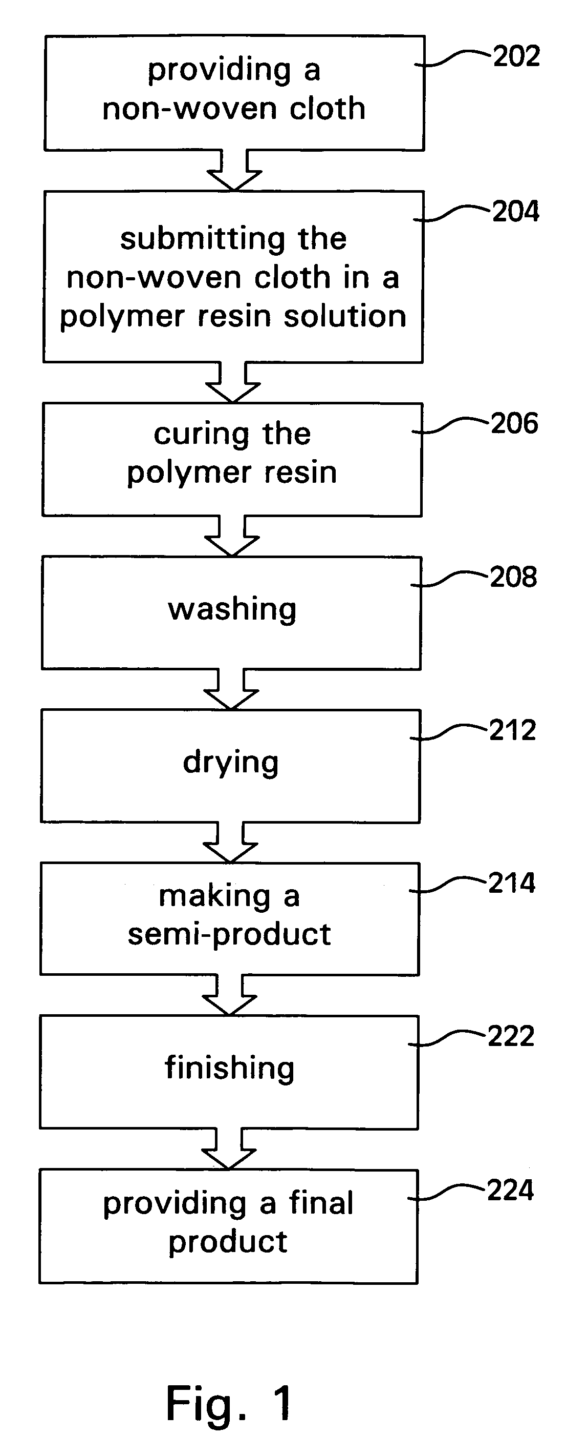 Polishing pad and method for manufacturing the polishing pad
