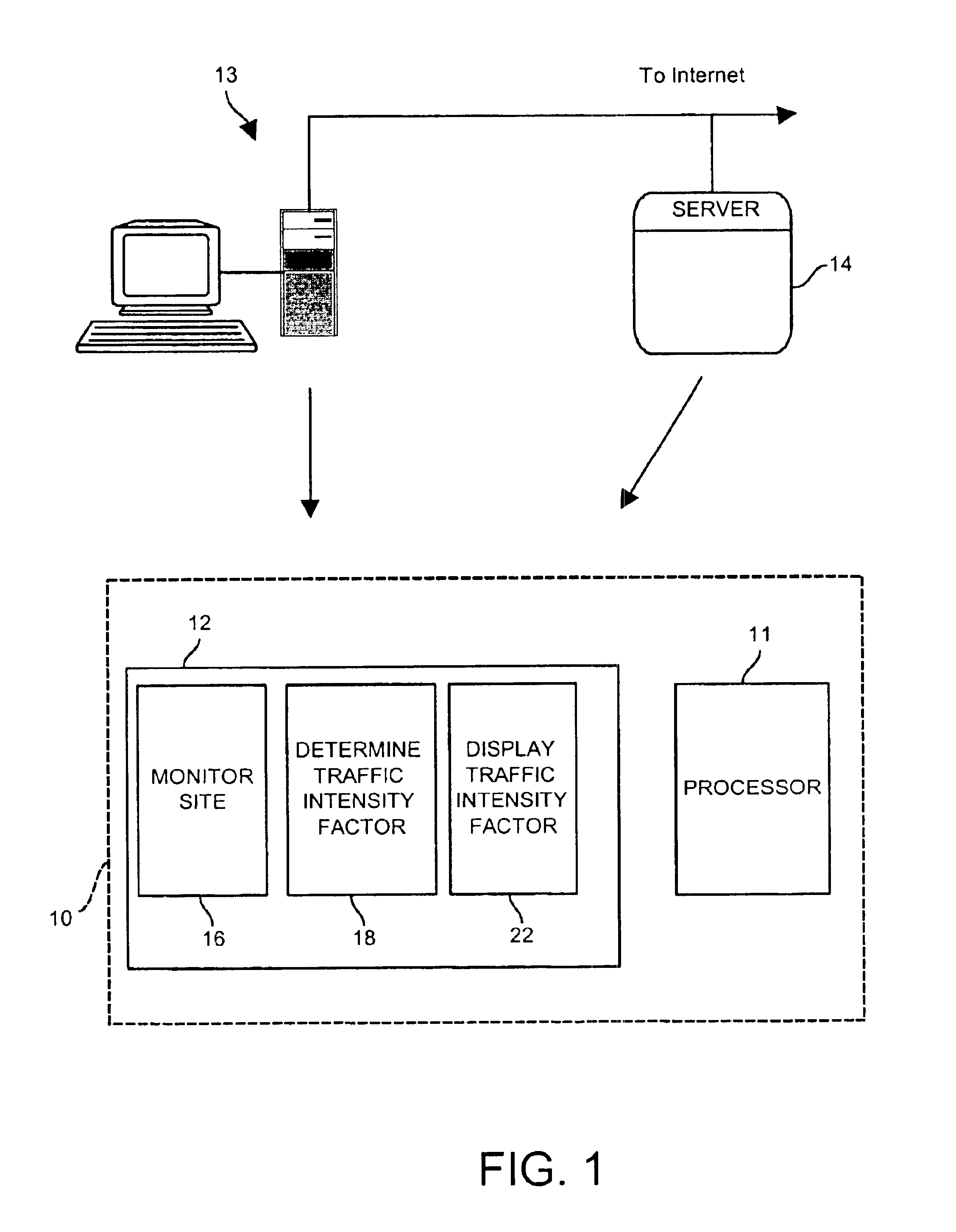 Method for making time-sensitive determinations of traffic intensity for a visitable site