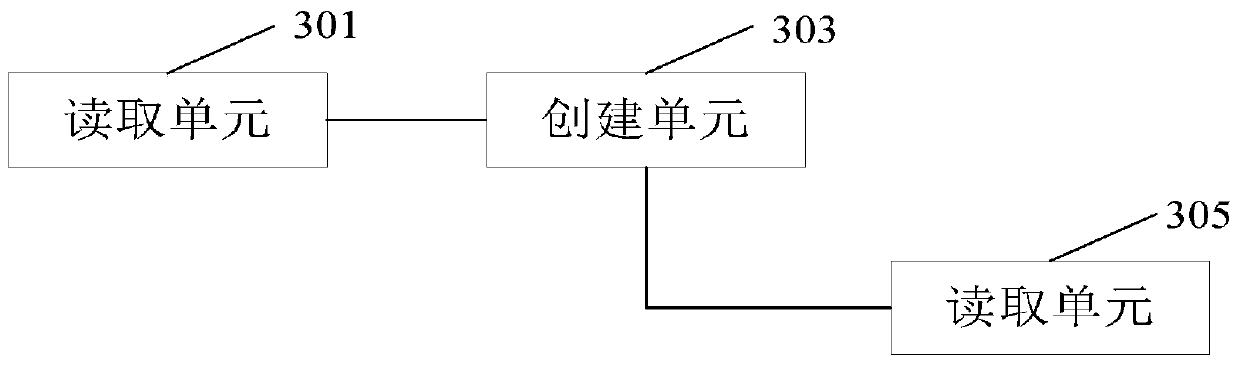 Data storage method and storage device