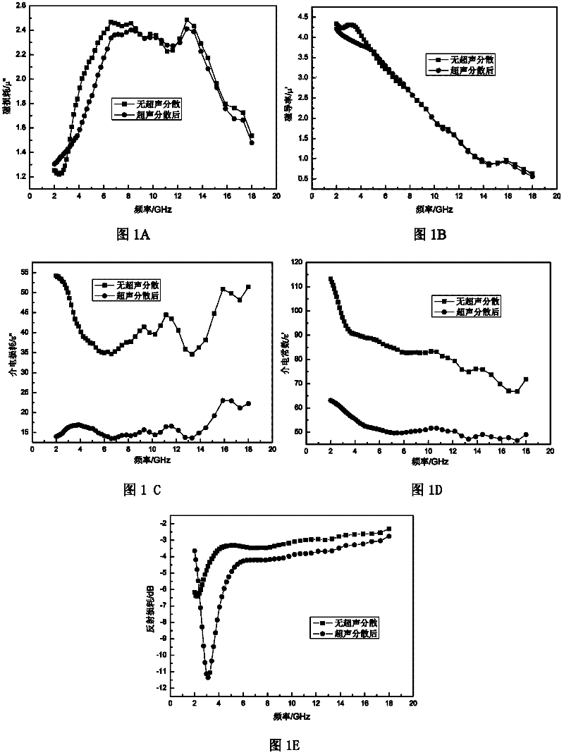 Preparation method for quickly quenched Fe-based metal grain with excellent wave absorbing property
