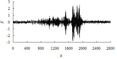 Method for judging evolution state of time-sequence events based on operating parameters of mechanical products