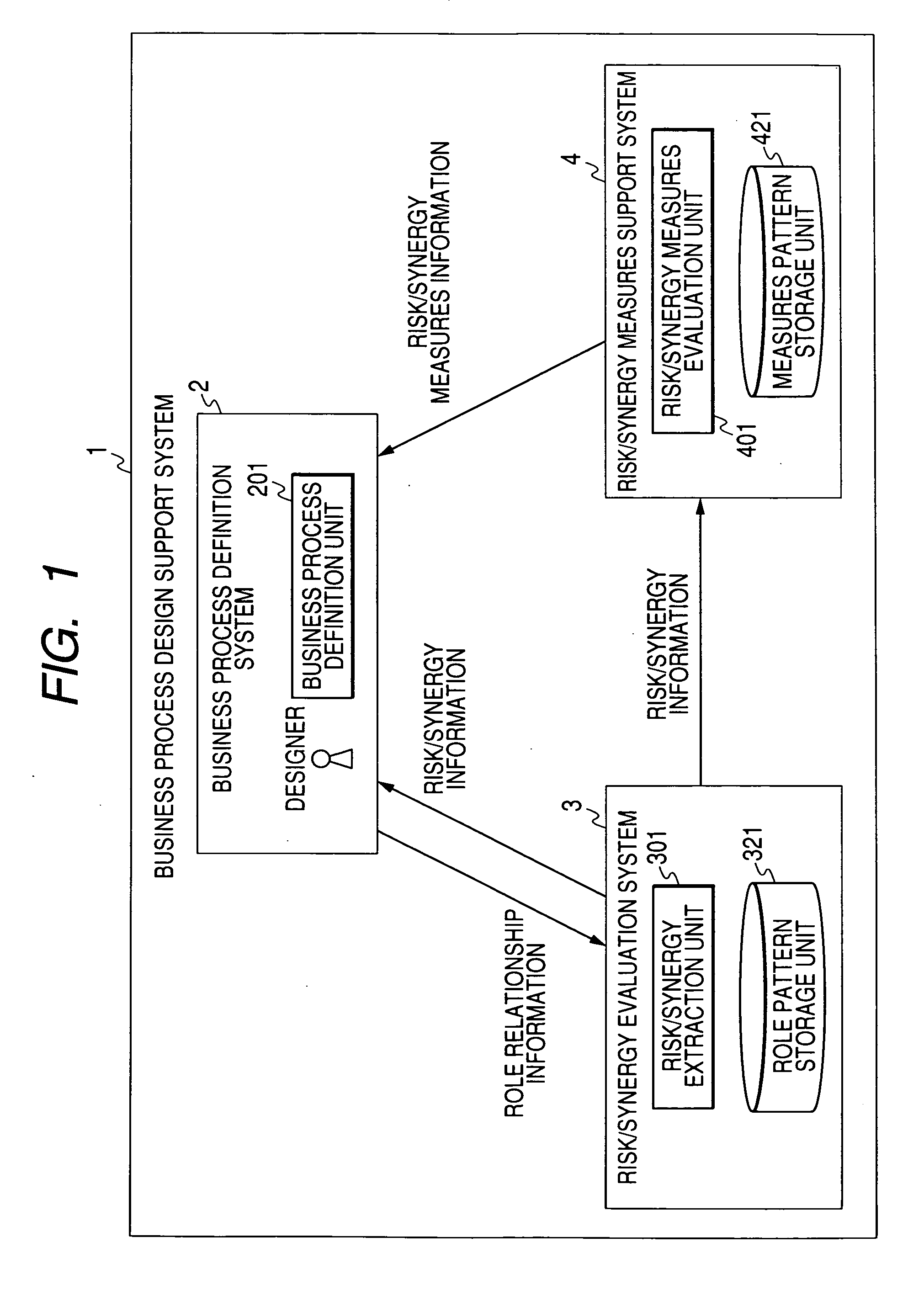 Method and system for supporting business process design by modeling role relationship