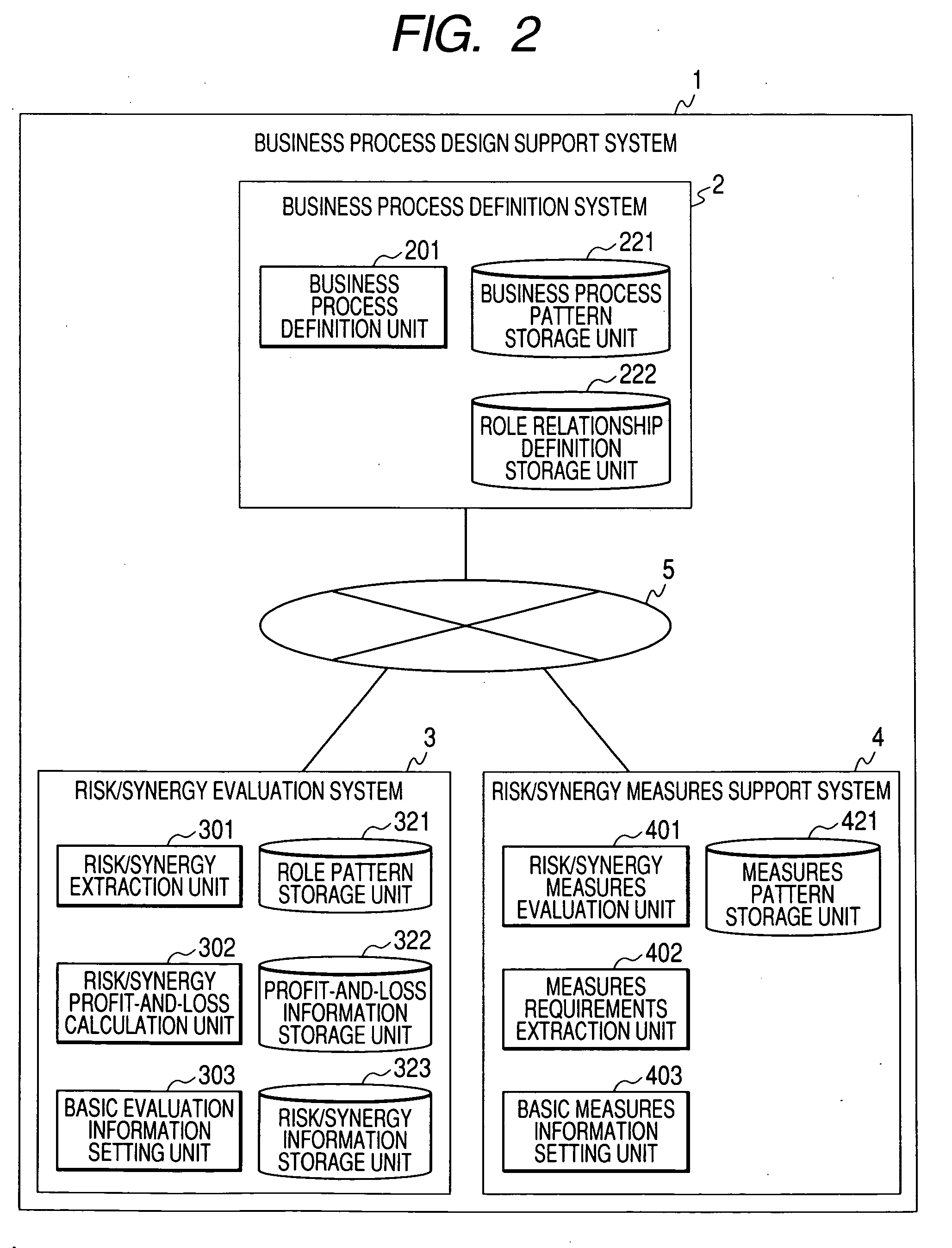 Method and system for supporting business process design by modeling role relationship