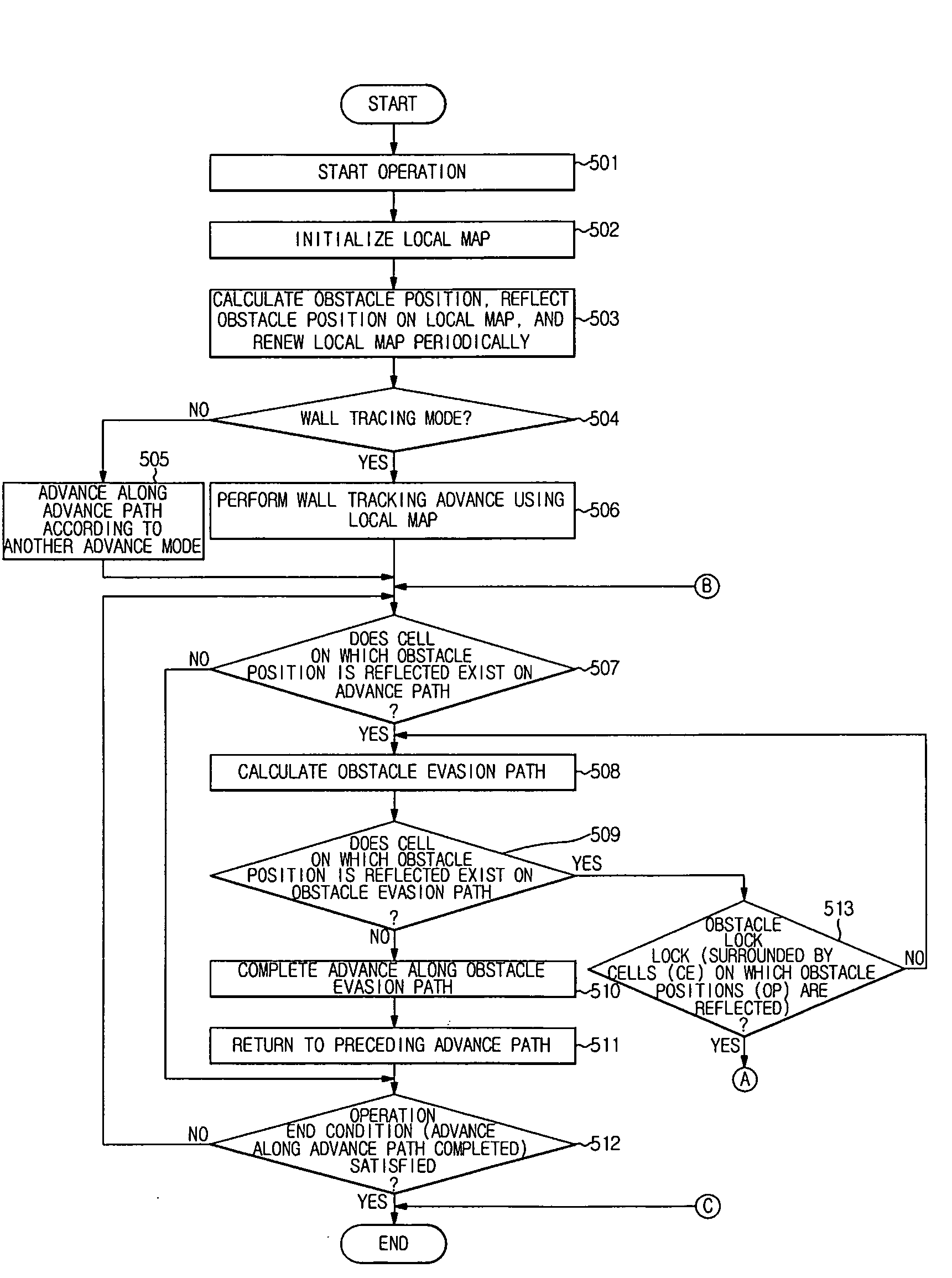 Robot cleaner and control method and medium of the same