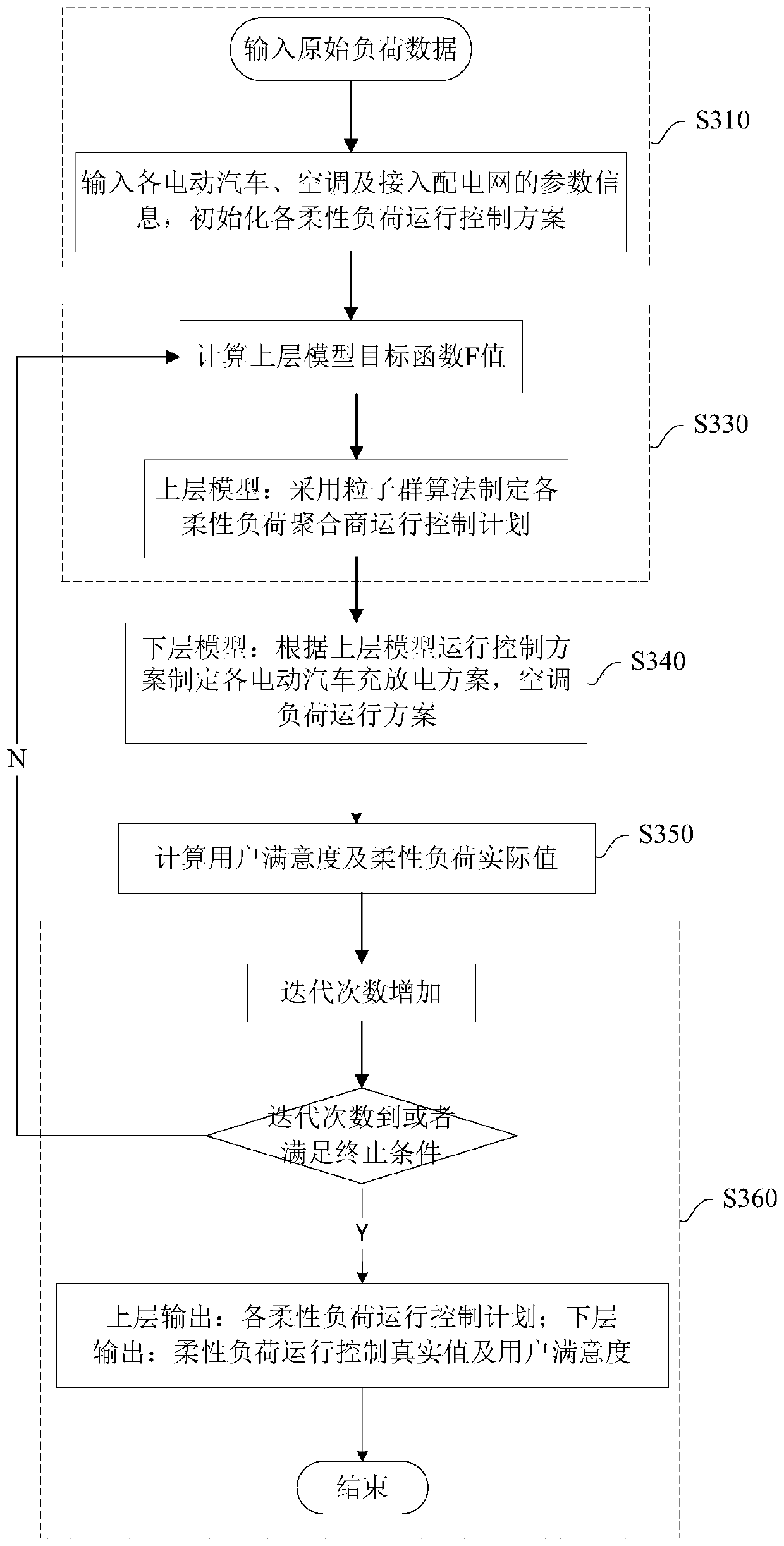 Power grid flexible load control method and device, computer equipment and storage medium