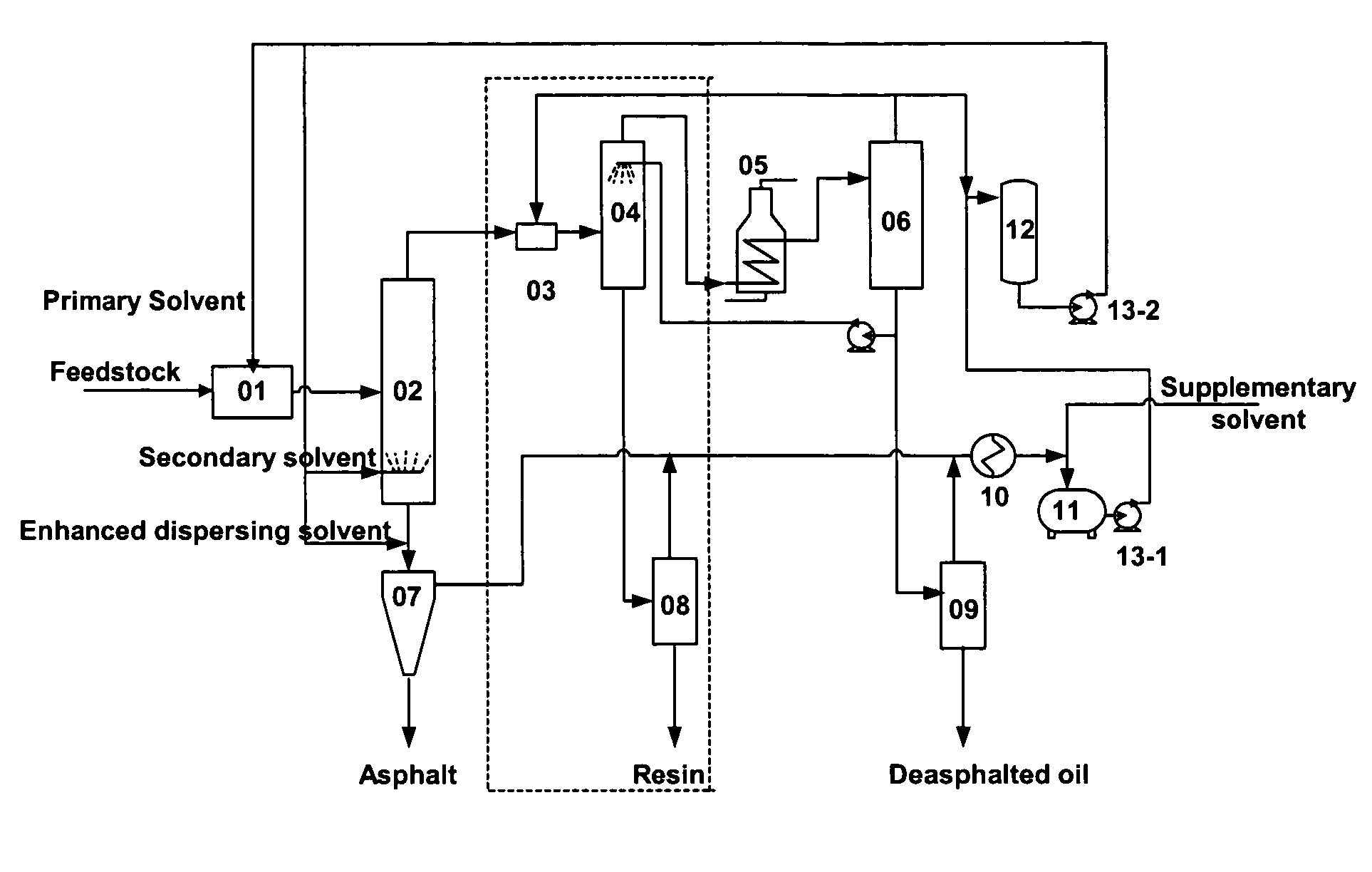 Deep separation method and processing system for the separation of heavy oil through granulation of coupled post-extraction asphalt residue