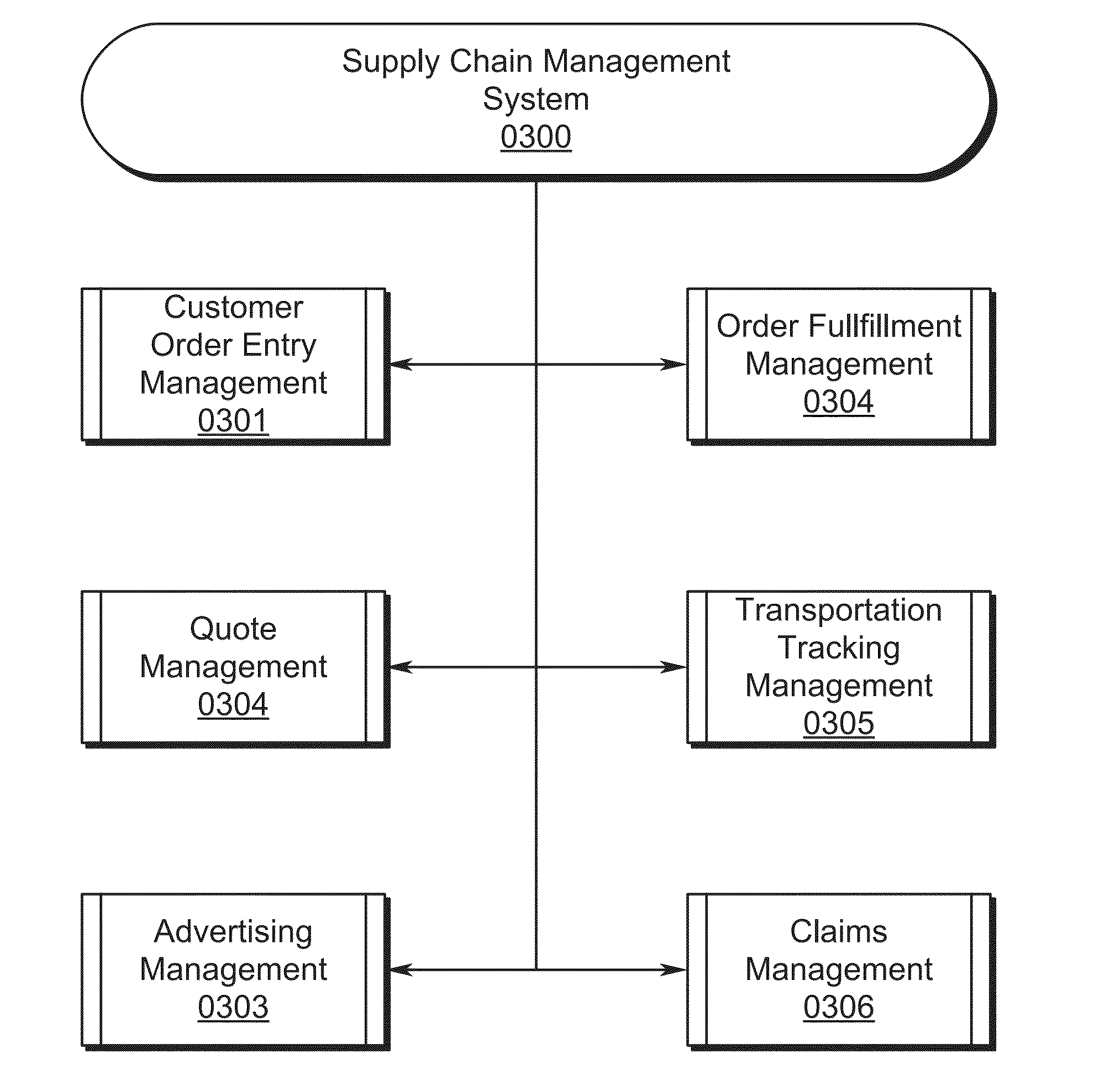 Supply Chain Management System and Method