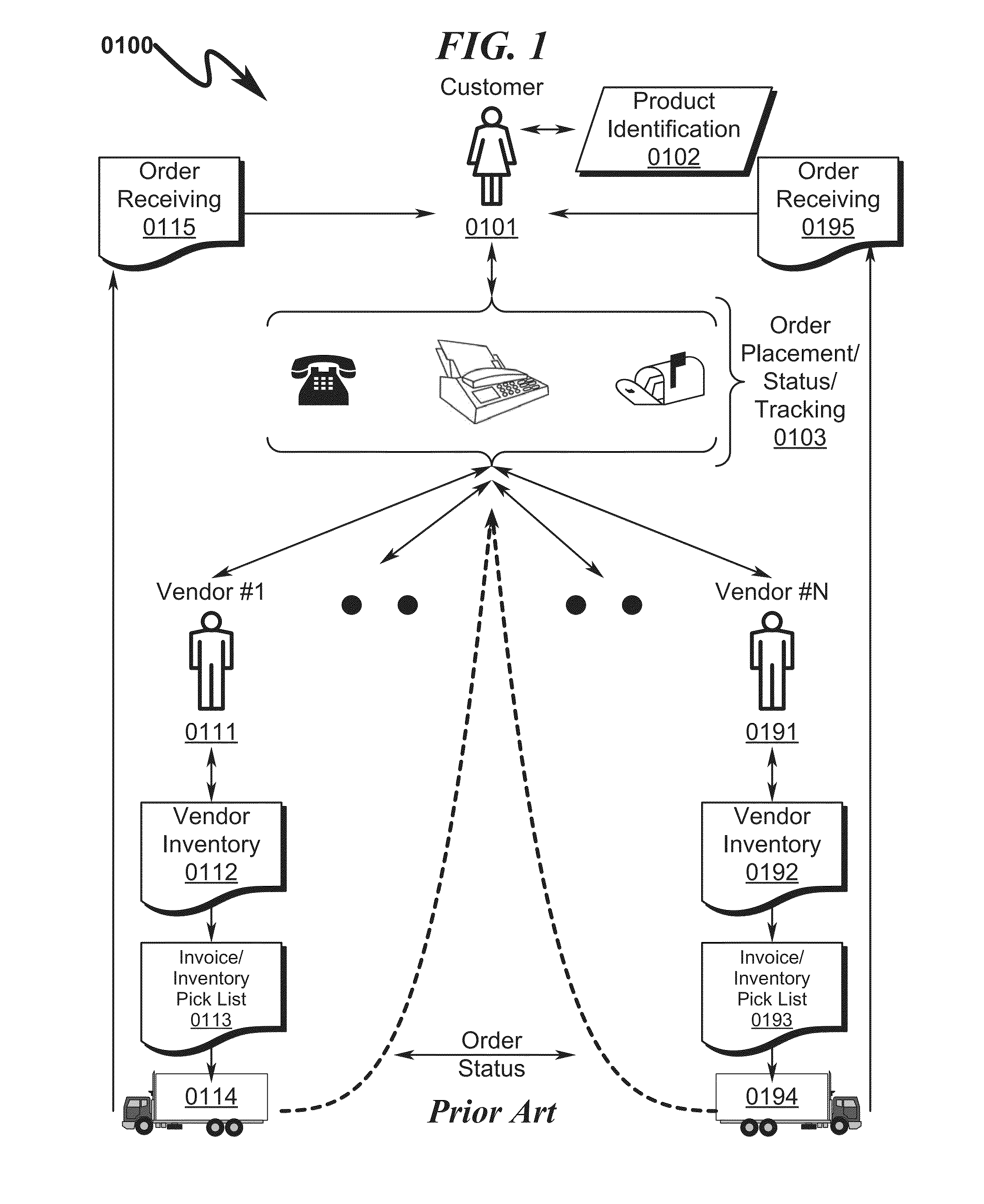 Supply Chain Management System and Method