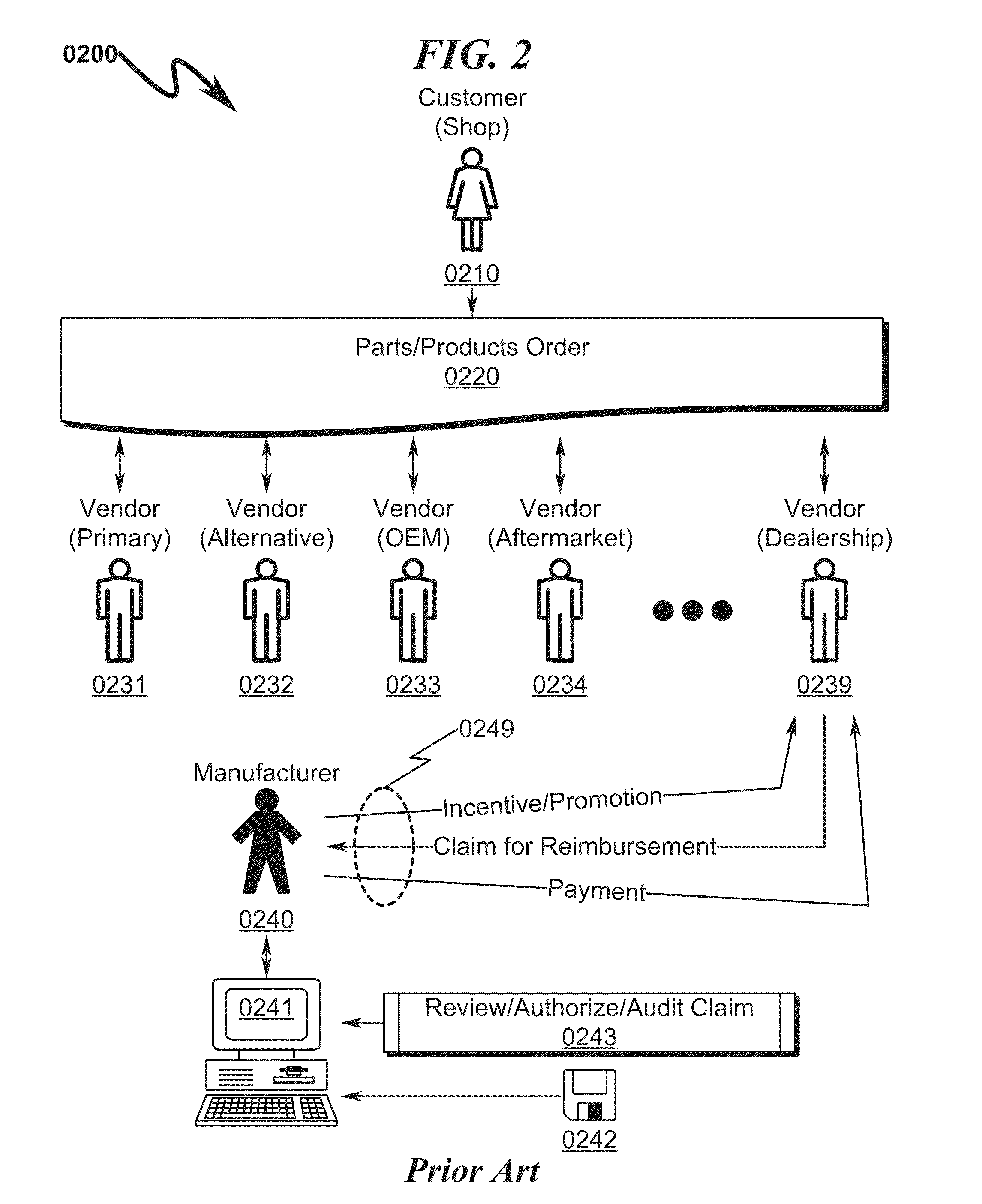 Supply Chain Management System and Method